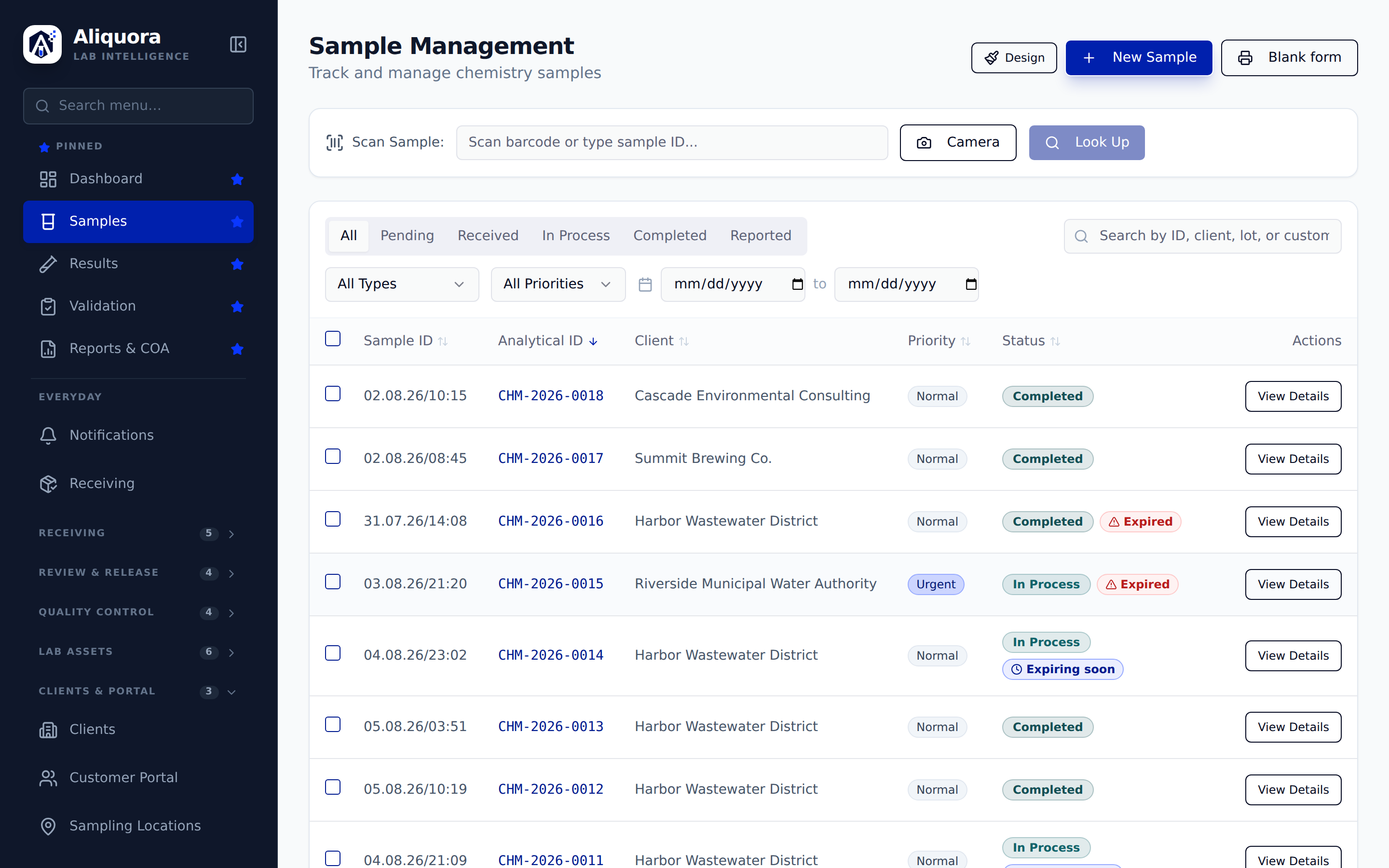 Aliquora sample tracking table with statuses, priorities and chain of custody